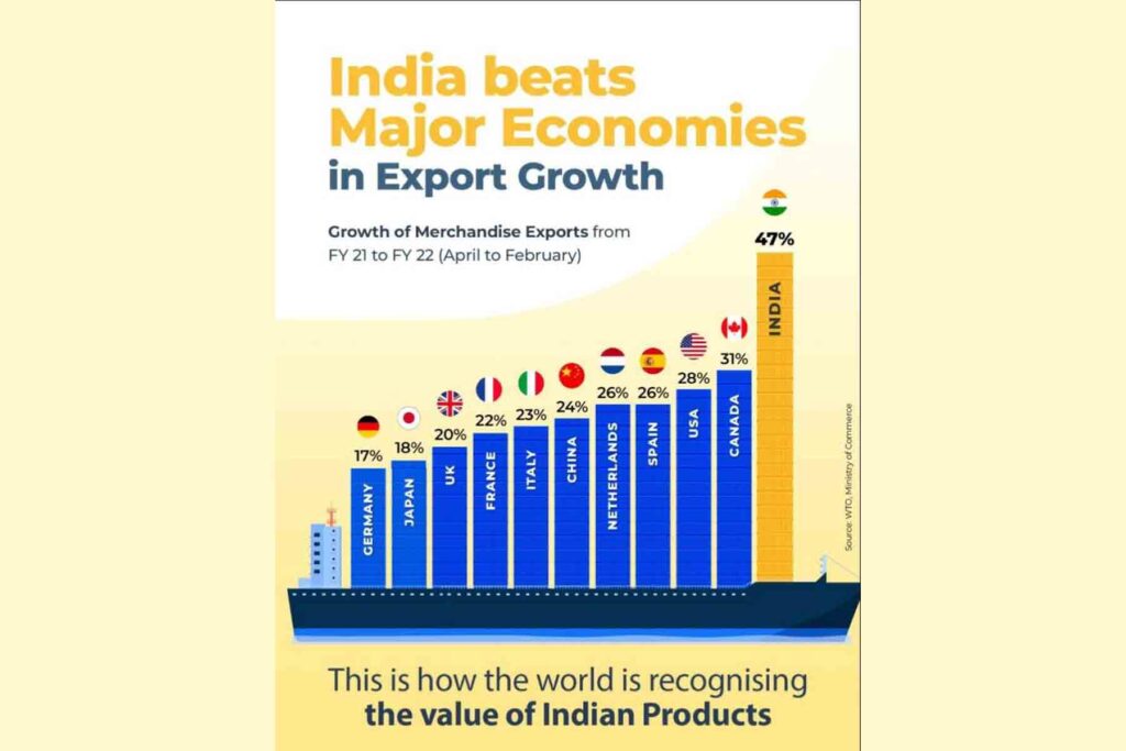 Export Business Outsourcing model launched by GFE that aims to boost export in India