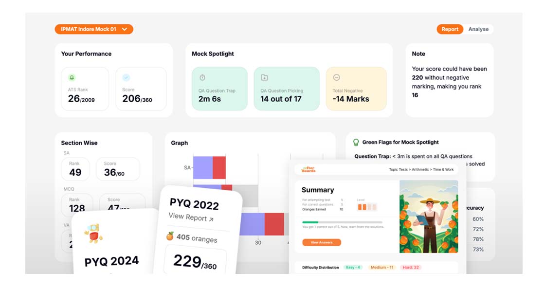Gamifying Education How AfterBoards Made IPMAT Mocks Addictive