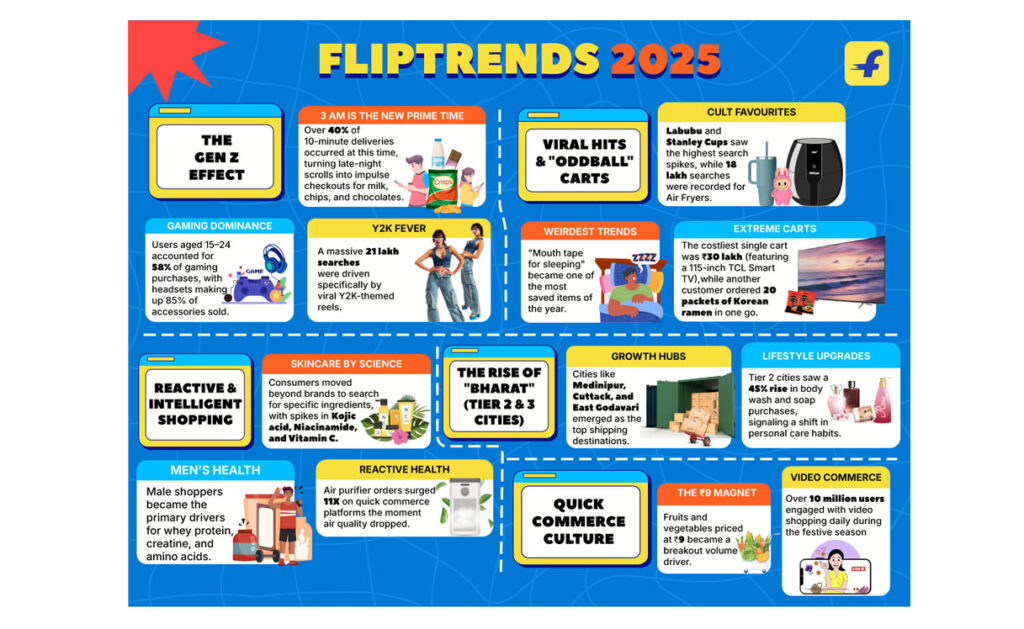 #FlipTrends2025, Flipkart,