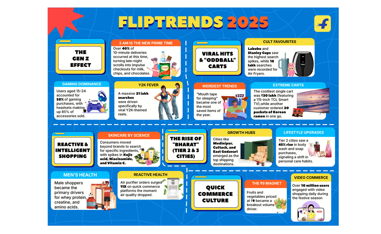 #FlipTrends2025, Flipkart,