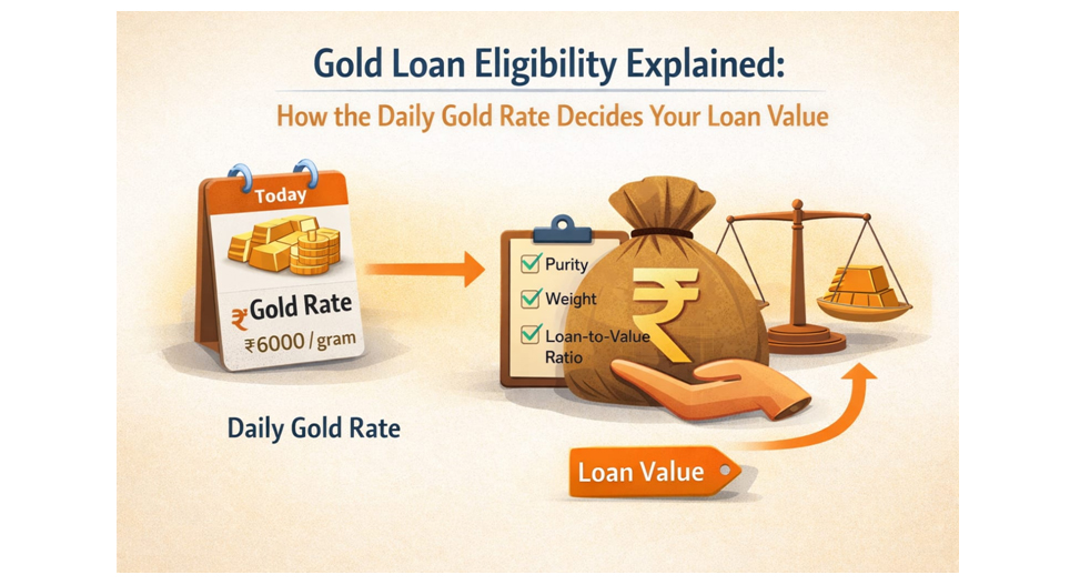 Gold Loan Eligibility Explained How the Daily Gold Rate Decides Your Loan Value