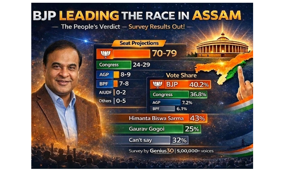 Genius30, Raijor Raai, Mega-Survey, independent think-tank and data-analytics group,