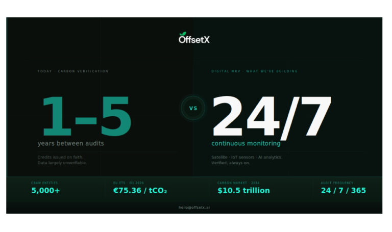 OffsetX Sets Out to Build the Data Infrastructure Carbon Markets Are Missing as EU Comp