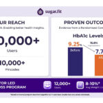 Sugarfit RCT, HbA1c, Weight Reduction, Sugarfit,