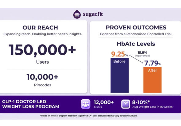 Sugarfit RCT, HbA1c, Weight Reduction, Sugarfit,